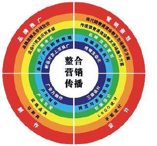 风雷文化传媒 创新品牌营销策划，点亮企业市场价值