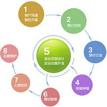 莱德网络科技 专业网络技术服务，助力企业数字化腾飞