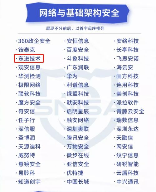 实力见证，东进技术荣膺网络与信息安全产品推荐厂商