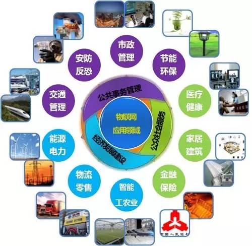 百亿市场的智能产品 想象锚定未来，技术擘画基因
