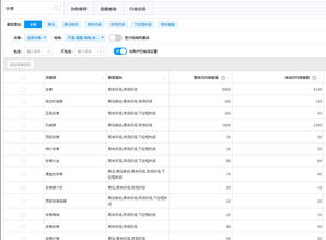 如何完整地制定一份市场营销策划方案