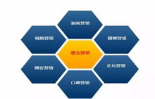 15种互联网营销策划模式 驱动市场营销策划的数字化引擎